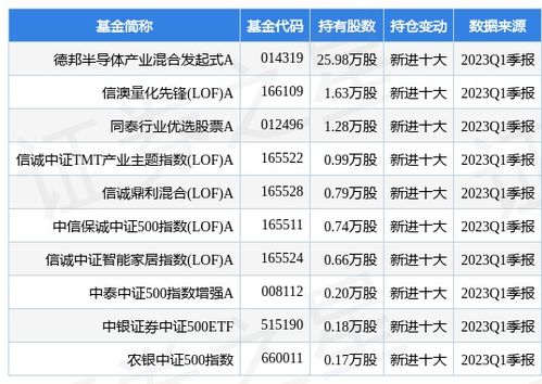 寒武紀(jì)重申業(yè)務(wù)邊界 專注AI芯片賦能，不涉足最終應(yīng)用產(chǎn)品開發(fā)銷售