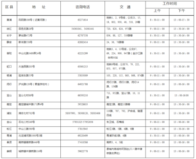 2017年上海市中等學校高中階段招生報名各區(qū)縣信息確認安排一覽