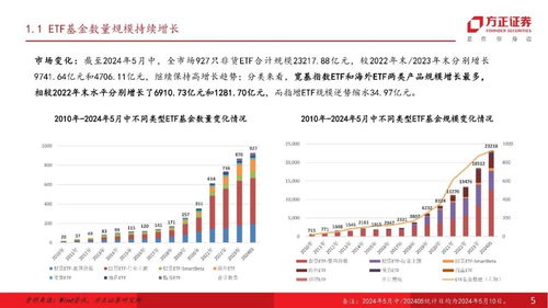 2023年ETF市場發(fā)展復(fù)盤與工程技術(shù)研發(fā)視角下的產(chǎn)品布局思考